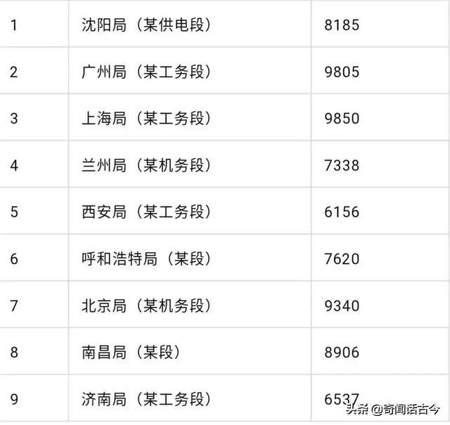 铁路工资改革最新消息,铁路工资改革最新消息及其影响