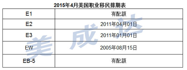 美国eb一5最新排期,美国EB-5最新排期及其影响分析