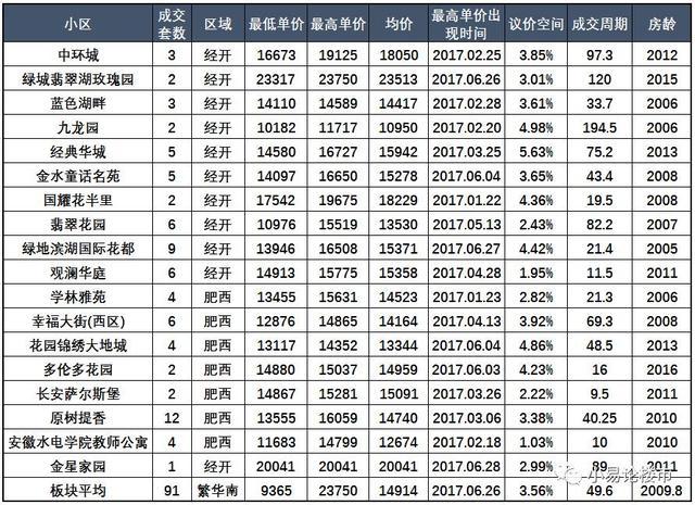 合肥高新区房价最新走势,合肥高新区房价最新走势分析