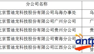 雪迪龙最新十大股东,雪迪龙最新十大股东及其影响分析