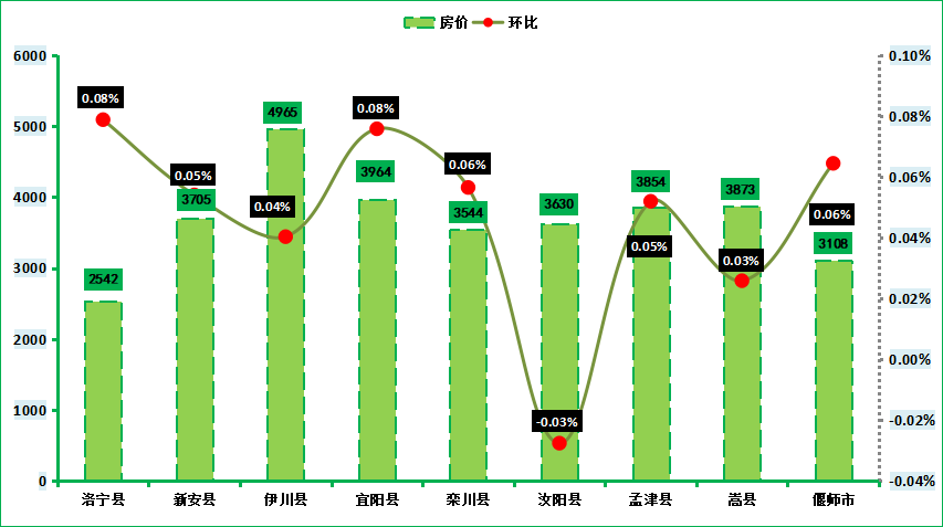 偃师房价走势最新消息,偃师房价走势最新消息，市场趋势分析与预测