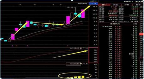 通达信最新主力控盘指标源码,通达信最新主力控盘指标源码解析与应用