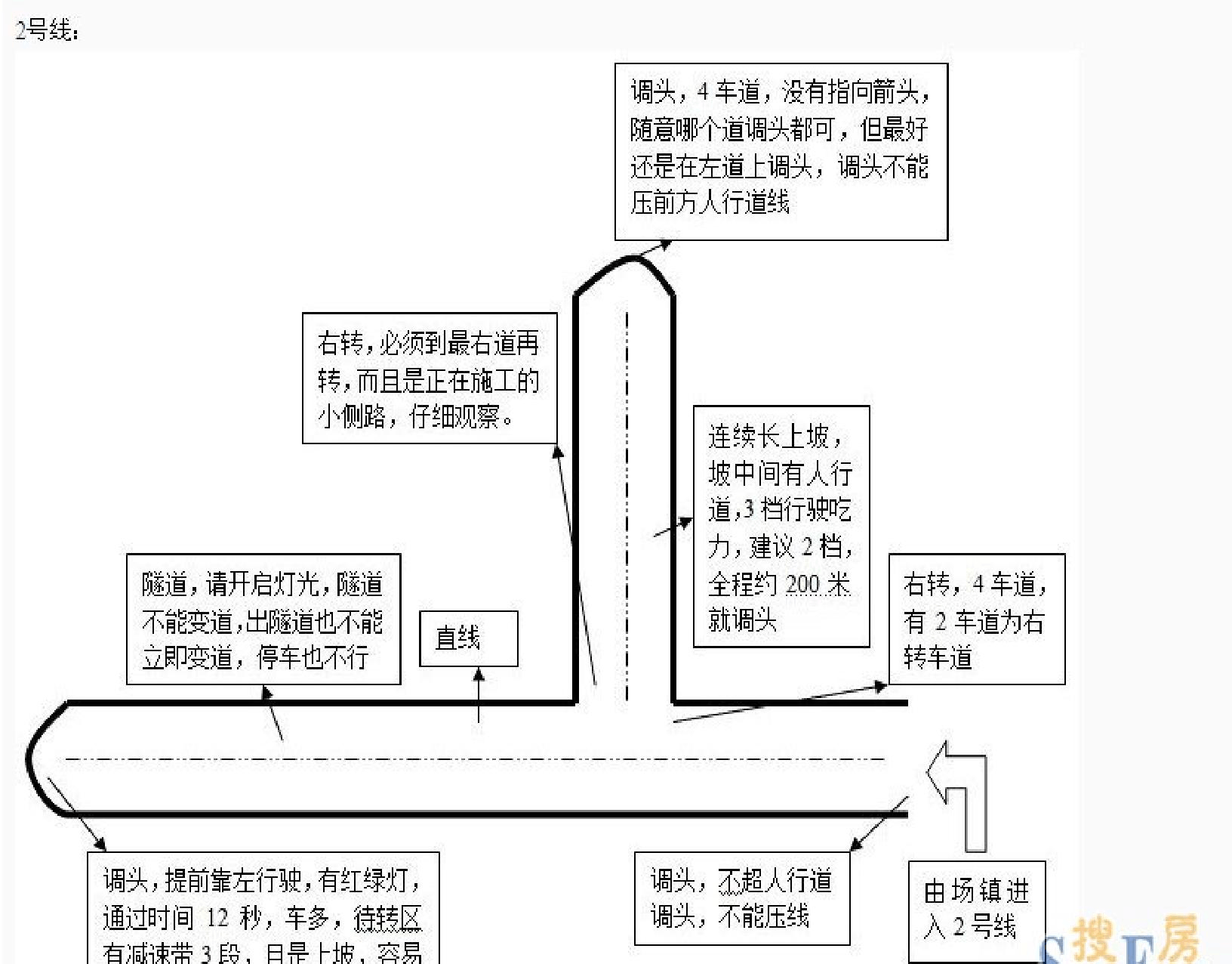 复盛科目三路线图最新,复盛科目三路线图最新详解