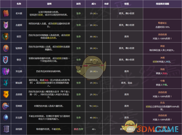 最新版本十级重坦排名,最新版本的十级重坦排名解析