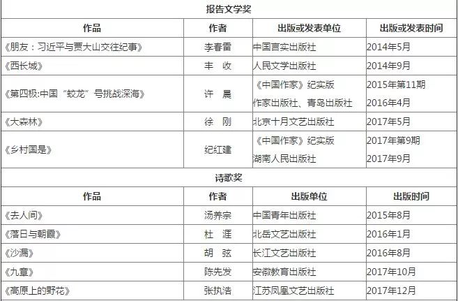 官榜最新章节到哪里看,探索官榜最新章节，阅读路径的全方位指南