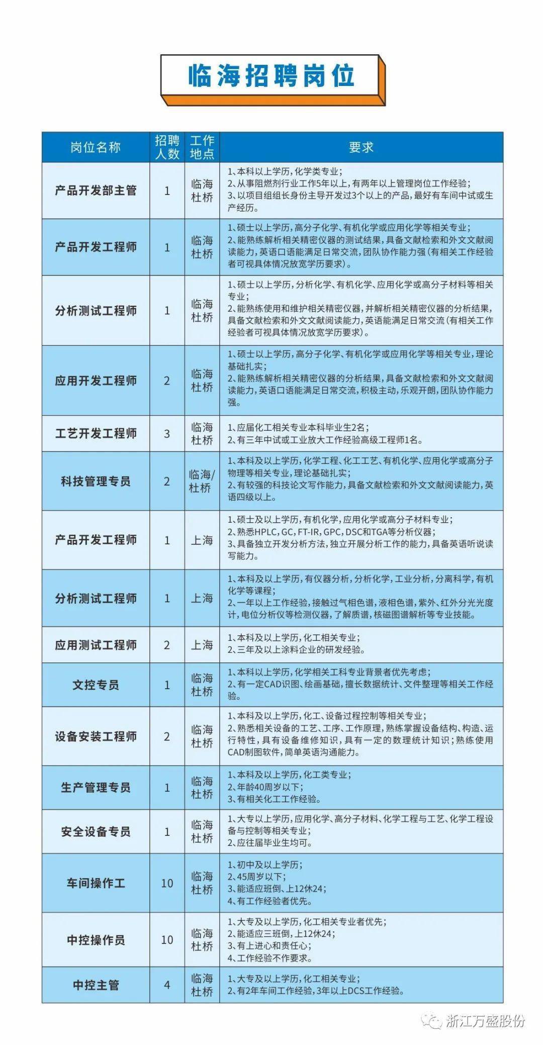 海门市招聘网最新招聘,海门市招聘网最新招聘动态深度解析