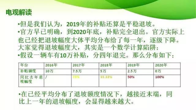 新能源汽车补贴2019年最新政策,新能源汽车补贴政策，解析2019年最新动态及其影响