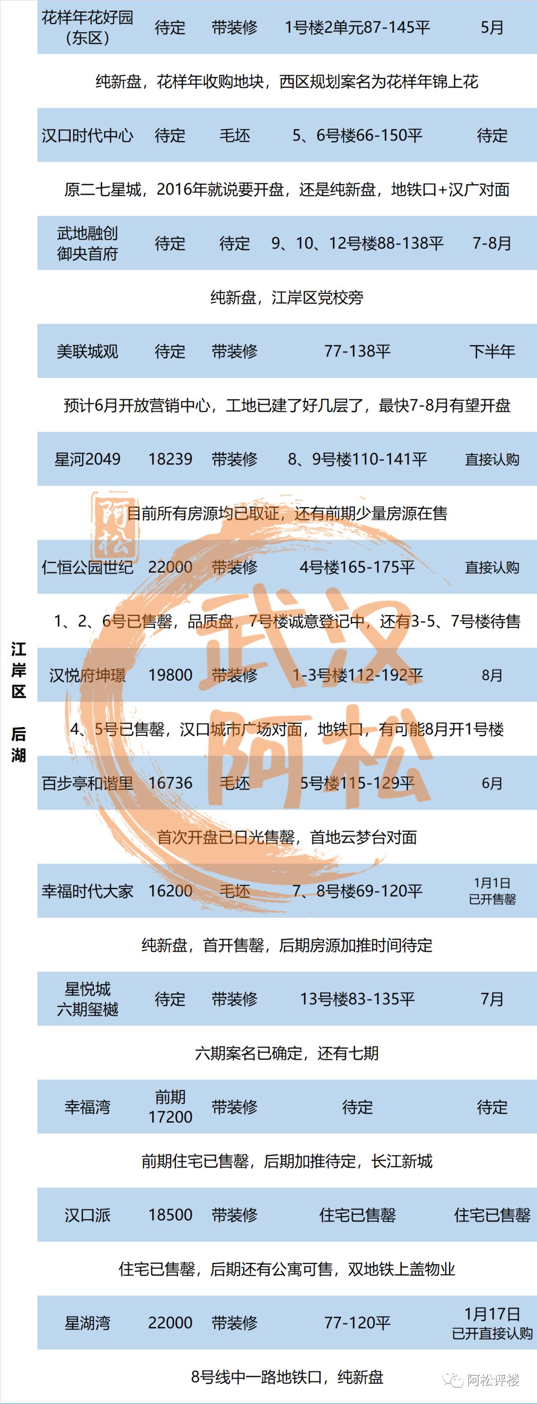 美联城仕二期最新消息,美联城仕二期最新消息全面解读