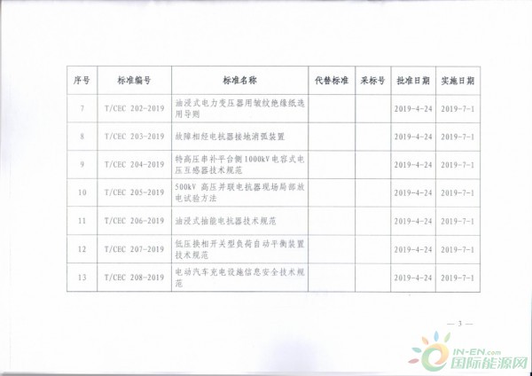 电力行业标准最新版本,电力行业标准最新版本，推动行业进步的关键力量