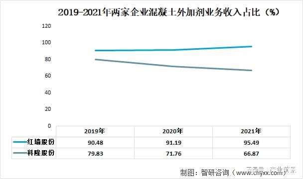 外加剂复配最新急聘,外加剂复配领域最新动态与急聘人才战略分析