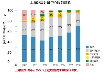 王涛博士的最新消息,王涛博士的最新消息，探索前沿科技的新动态