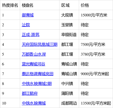 最新都江堰二手房,最新都江堰二手房市场概况