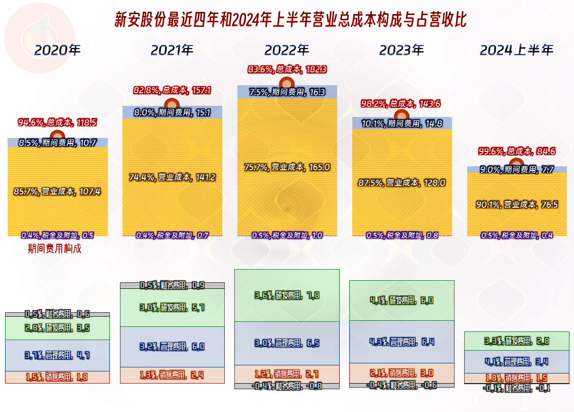 赛比安最新消息5月份,赛比安最新动态，五月展望与深度解析