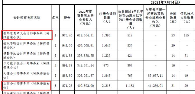 信永中和最新工资算法,信永中和最新工资算法，重塑薪酬体系的创新之路