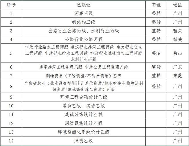 河北省政府最新任免,河北省政府最新任免，推动治理体系与治理能力现代化的重要举措