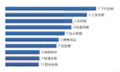 2016年p2p最新100强榜,揭秘2016年P2P行业最新百强榜，行业格局与未来趋势分析