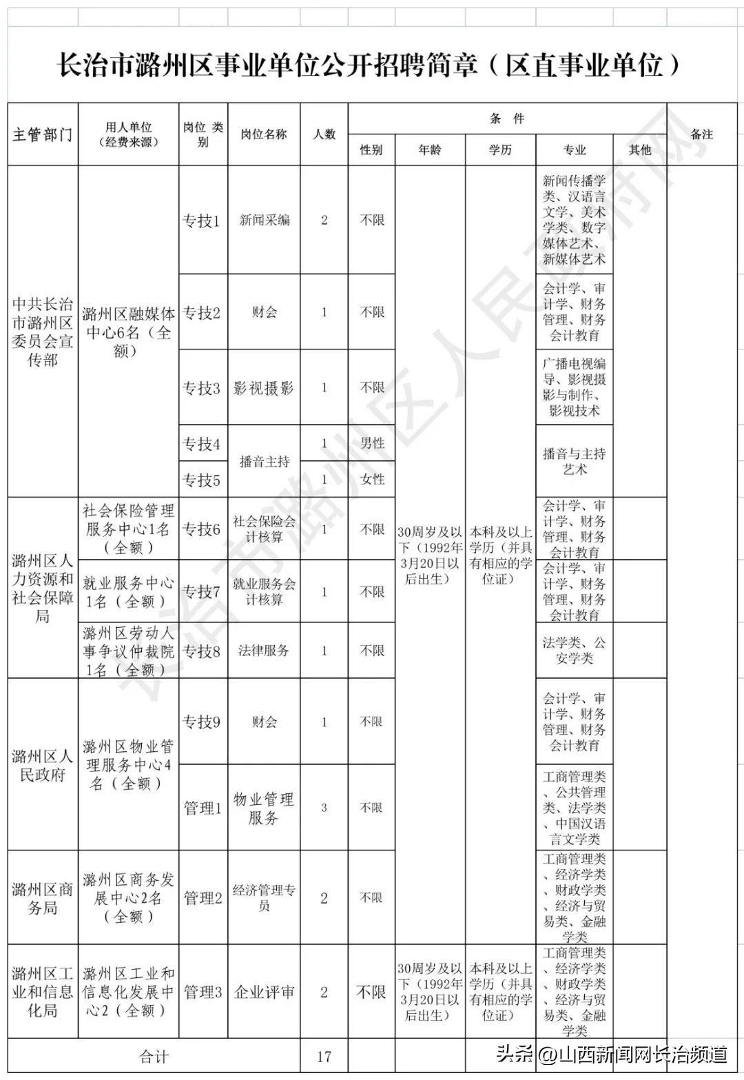 好工作人才网最新招聘信息,好工作人才网最新招聘信息概览