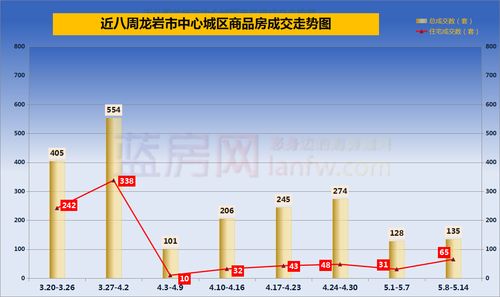 龙泉二手房价最新消息,龙泉二手房价最新消息，市场走势与购房指南