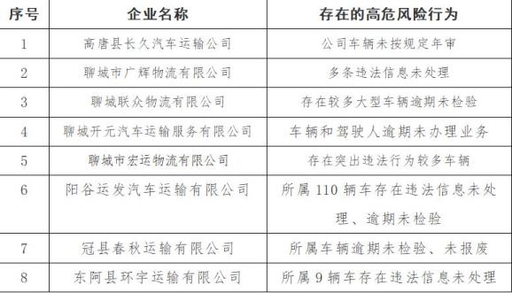 聊城九州国际最新进度,聊城九州国际最新进度报告