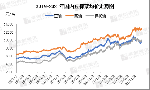 食用油为什么涨价最新消息,食用油为什么涨价，最新消息分析