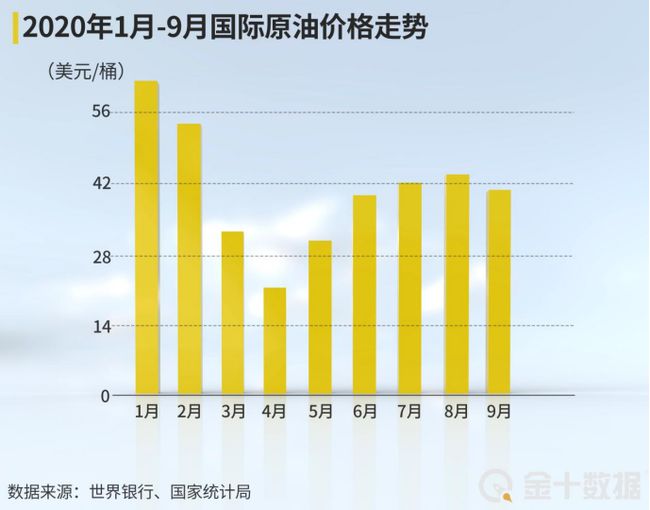 国际石油最新价格行情走势,国际石油最新价格行情走势分析