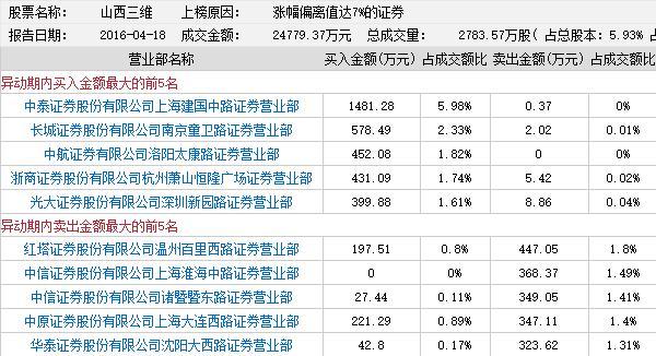 山西三维停牌最新消息,山西三维停牌最新消息解析