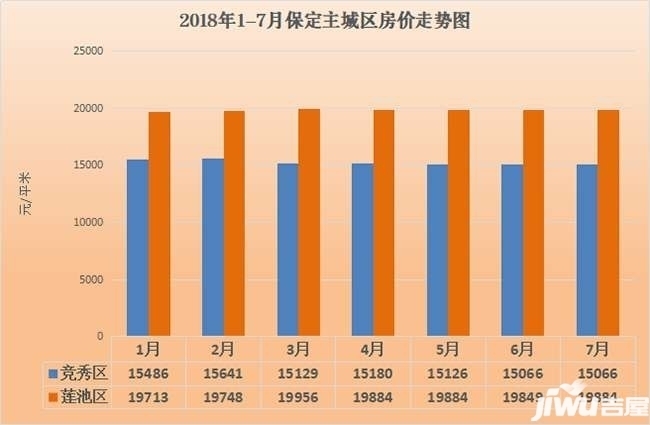 保定市最新个人二手房,保定市最新个人二手房市场分析与前景展望