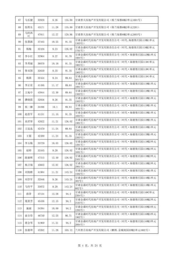 兰州市副市长名单最新,兰州市副市长名单最新概况