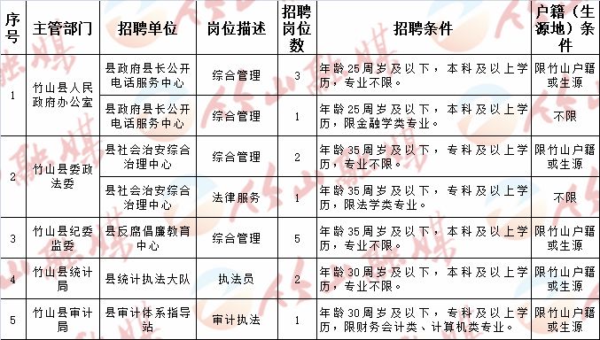 十堰市最新招聘信息网,十堰市最新招聘信息网——求职者的福音