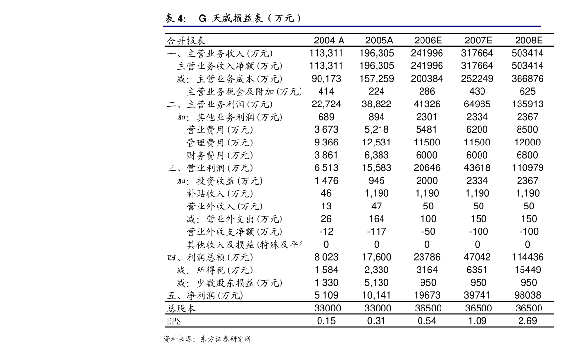 陕西秦都公棚最新公告,陕西秦都公棚最新公告，揭示未来发展方向与重要更新