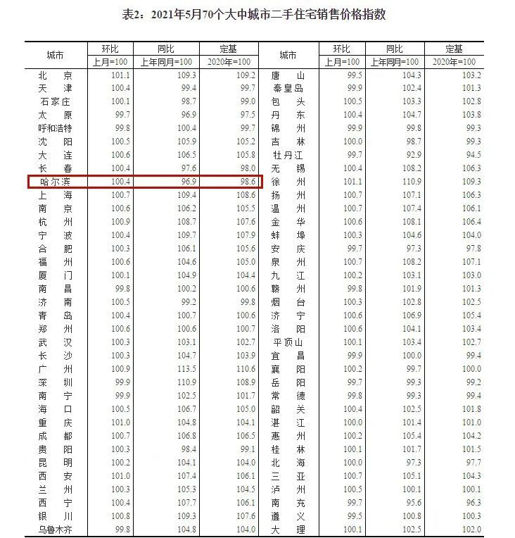 梦琴湾二手房最新价,梦琴湾二手房最新市场分析与趋势预测