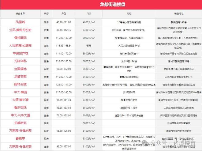 2024年房价走势最新消息,揭秘未来趋势，关于2024年房价走势的最新消息分析