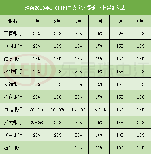 2019房贷利率最新消息,关于2019年房贷利率的最新消息