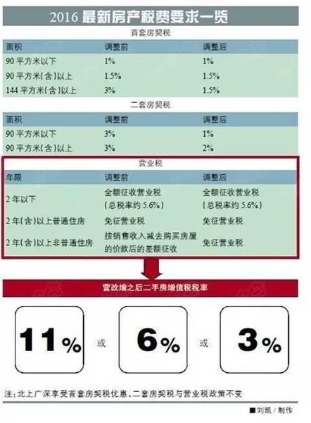 宁波房产税最新消息2015年,宁波房产税最新消息2015年深度解析