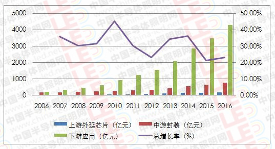 资讯 第185页