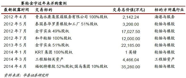 赛轮金宇最新十大股东,赛轮金宇最新十大股东概况及其影响分析