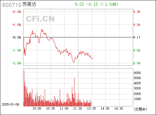 600710苏美达最新消息,关于苏美达最新消息，深度解析与前景展望