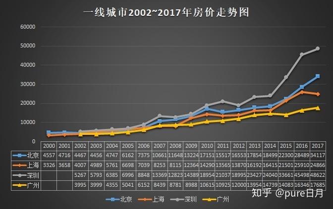 四平房价走势最新消息,四平房价走势最新消息，市场分析与预测