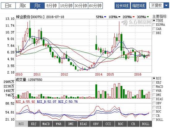 财经 第185页