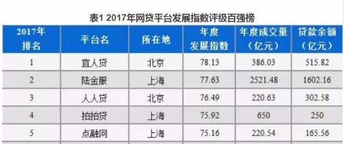 社科院最新网贷评级,社科院最新网贷评级揭示行业现状与发展趋势