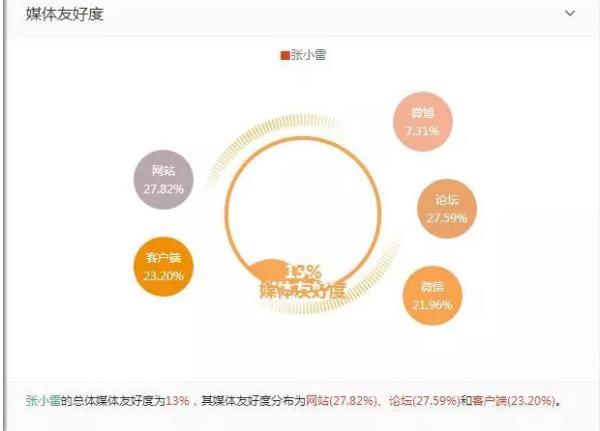 钱宝张小雷最新动态,钱宝张小雷最新动态，揭秘他的成功之路与未来展望