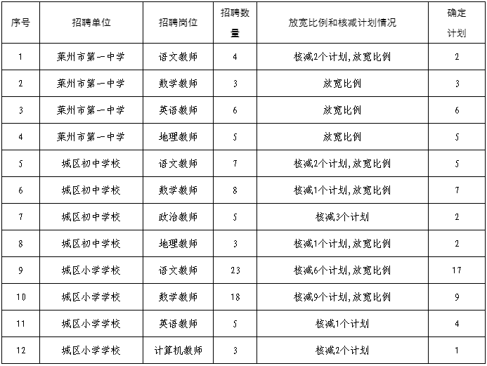 山东莱州最新招聘信息,山东莱州最新招聘信息概览