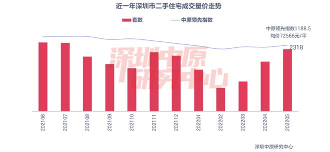 南山二手房最新成交,南山二手房最新成交动态及市场分析