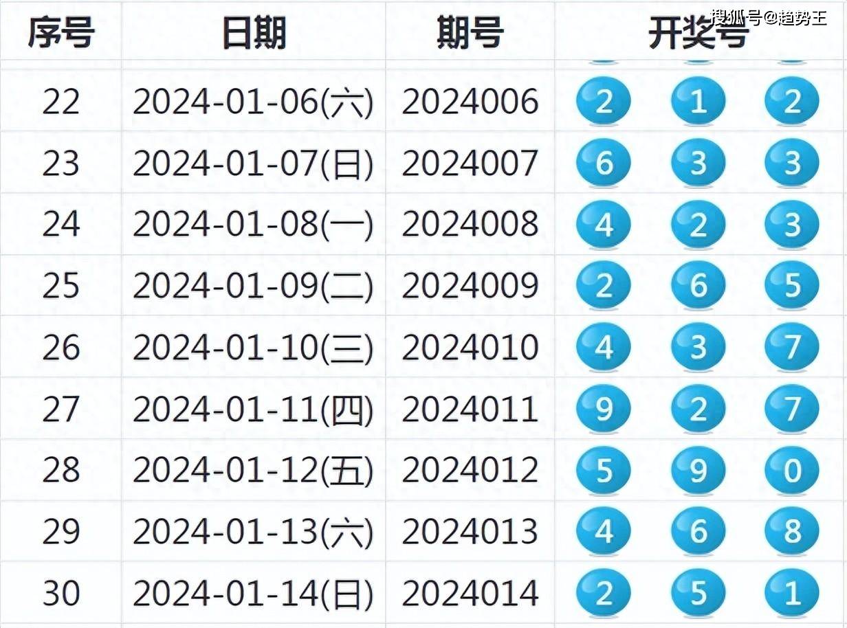 2024新奥历史开奖记录69期|精选资料解析大全,揭秘新奥历史开奖记录第69期，精选资料解析大全