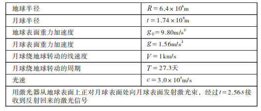 财经 第174页