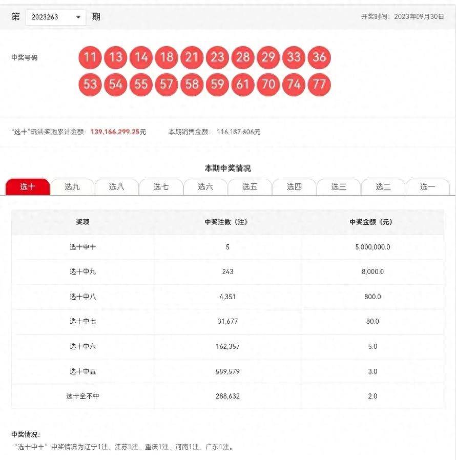 港澳六开彩开奖号码记录第96|精选资料解析大全,港澳六开彩开奖号码记录第96期精选资料解析大全