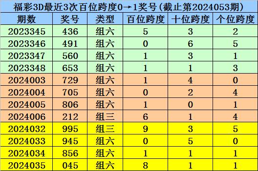 澳门一码一码100准确 官方|精选资料解析大全,澳门一码一码100准确，官方精选资料解析大全