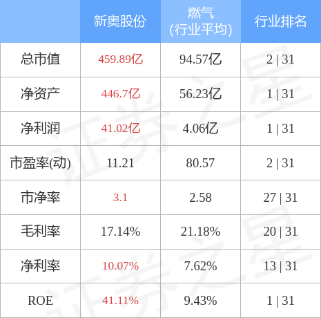 2024新奥全年免费资料,准确资料|精选资料解析大全,解析大全，精选资料解析关于新奥全年免费资料