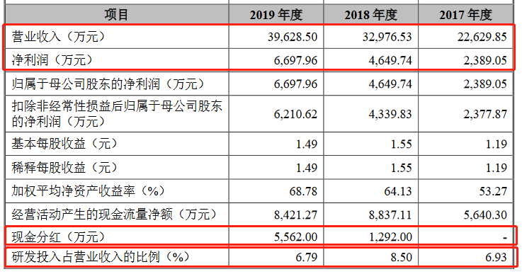 资讯 第149页