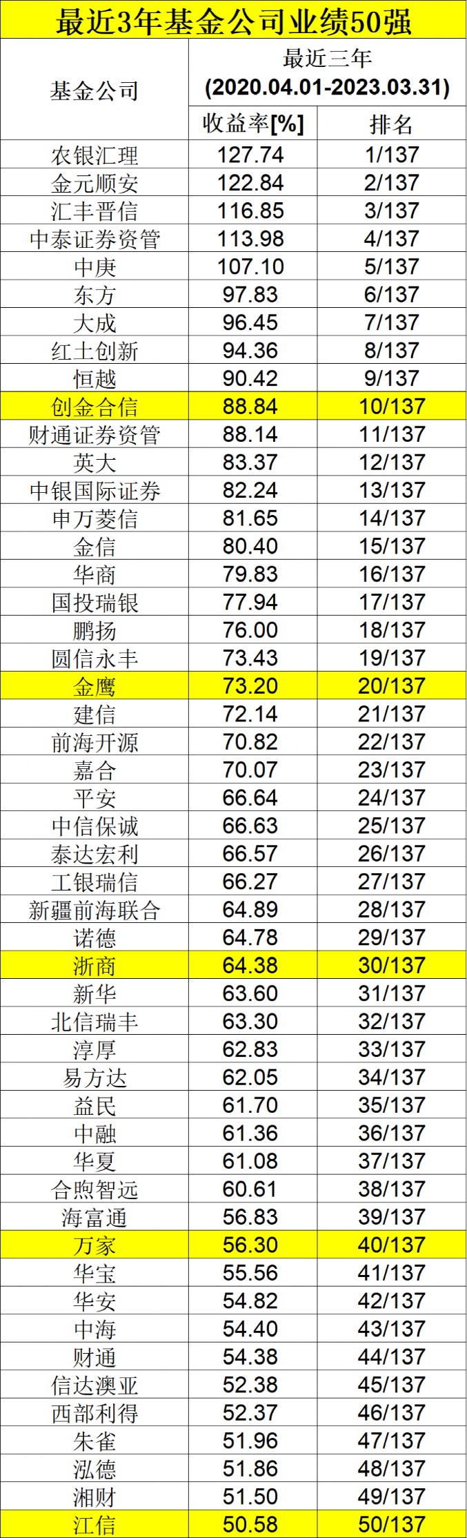 推荐 第136页